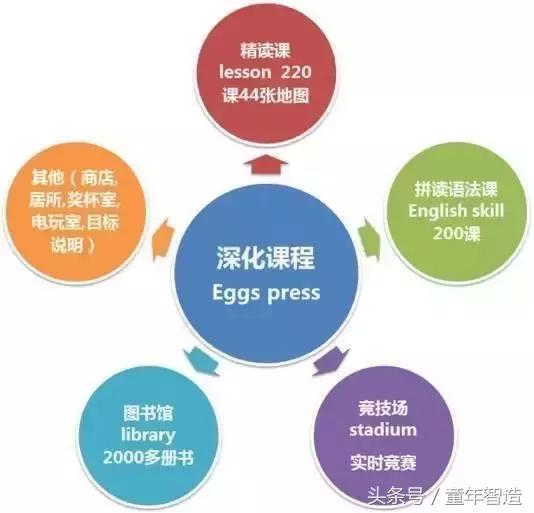 花了上万元孩子依旧英语学不好，那是因为你没找对正确的方法