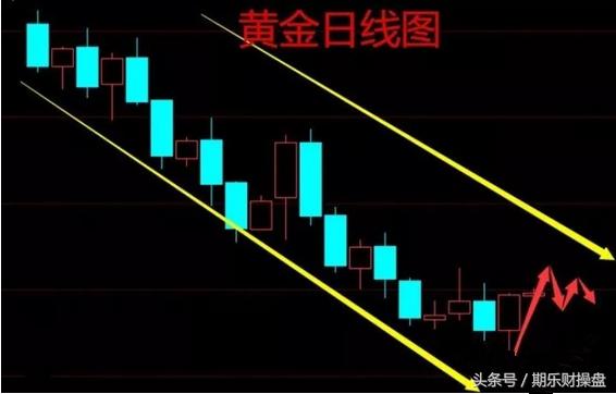 美黄金期货开户最佳平台推荐,美原油黄金恒指开户
