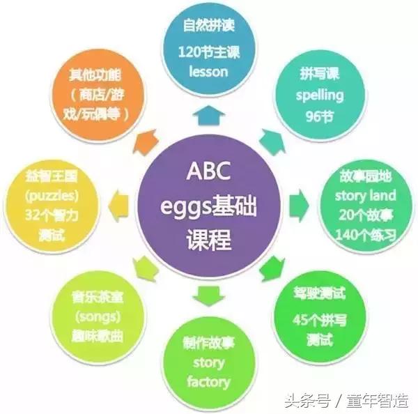 花了上万元孩子依旧英语学不好，那是因为你没找对正确的方法