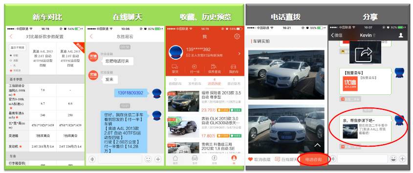 二手车交易检测报告靠谱吗,二手车交易平台调查