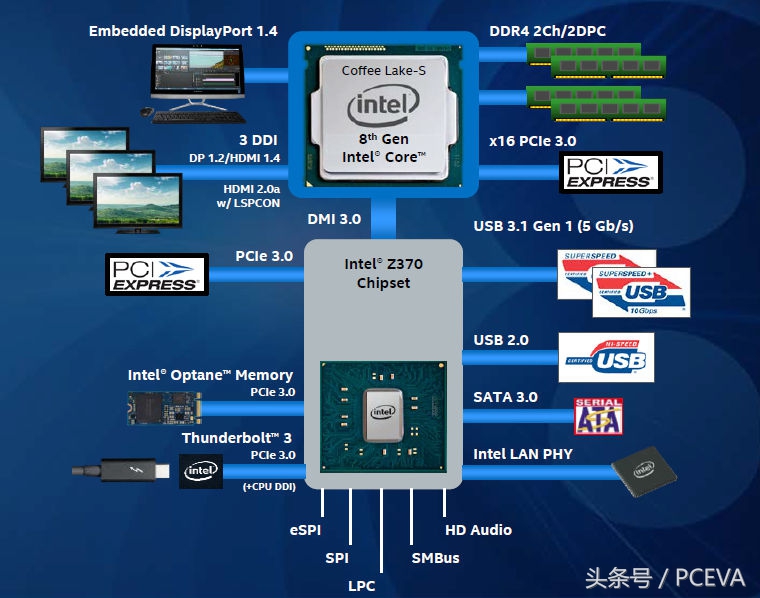 z370主板可以用3080显卡吗,z370主板支持pcie4.0吗