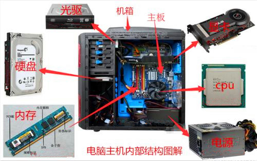 买电脑时系统不一样价格有差别么,买电脑配置和描述不一样