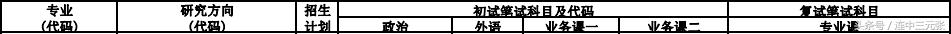 mpacc会计专硕考研最好上岸的学校,2018年mpacc会计硕士录取情况汇总