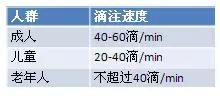 静脉输液过快过慢的整改措施,静脉输液的不良反应和原则