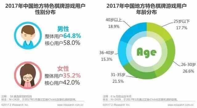 可以进的棋牌游戏,棋牌游戏现状