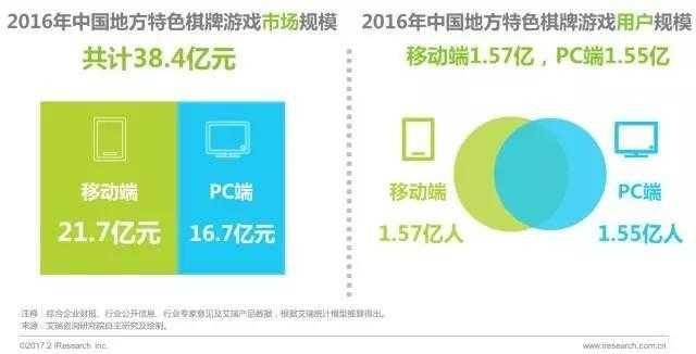 可以进的棋牌游戏,棋牌游戏现状