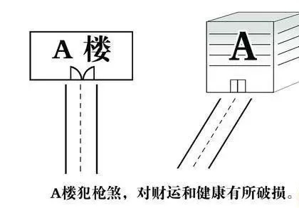 农村房屋四面路冲风水,直路冲大门在风水中有什么讲究