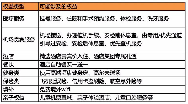 微信怎么申请信用卡成功率高,申请广发银行信用卡成功率高吗