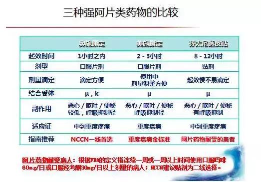 癌痛有多痛,癌痛的痛感达到了几级