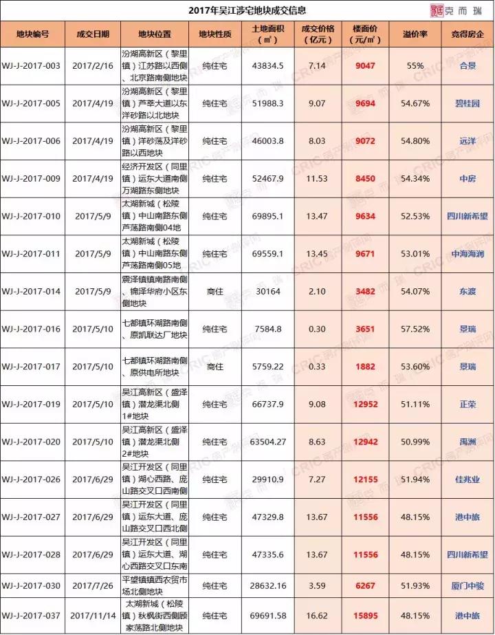 2023年吴江房价会不会下降,吴江2023房价走势最新消息