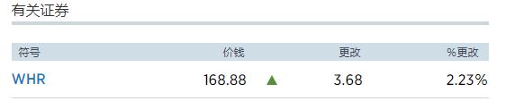 愿美金保佑美利坚！三星、LG洗衣机将被征收高额关税