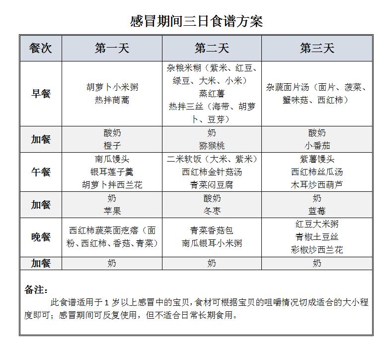 宝贝感冒生病了，饮食上该如何安排才好得快？附3日感冒调理食谱