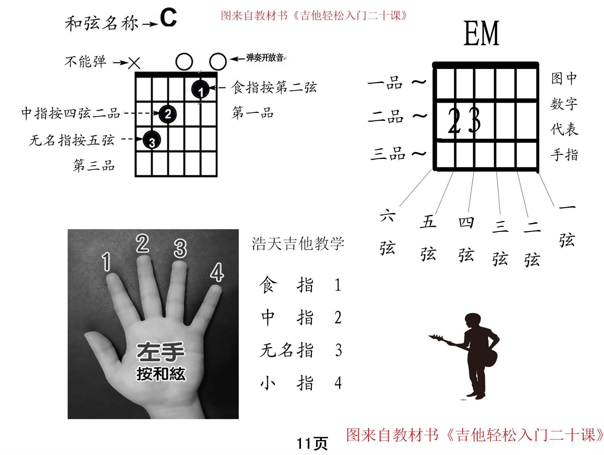 看谱学吉他弹唱教学视频,教看吉他歌谱