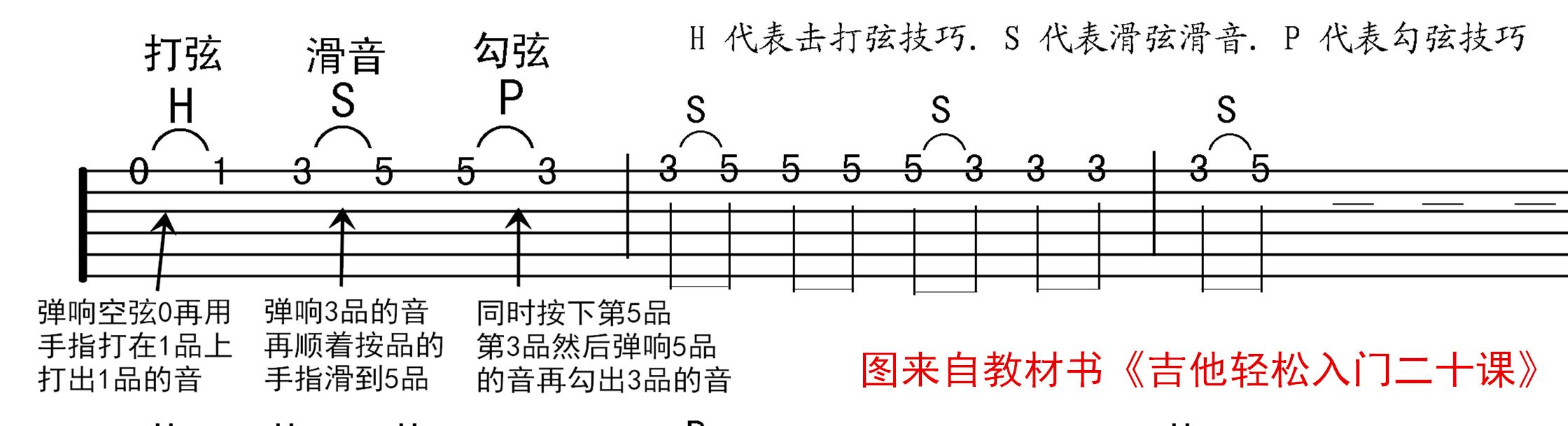 看谱学吉他弹唱教学视频,教看吉他歌谱