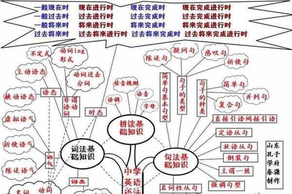 英语单词快速记忆法贾老师,超级老师独创英语单词记忆法