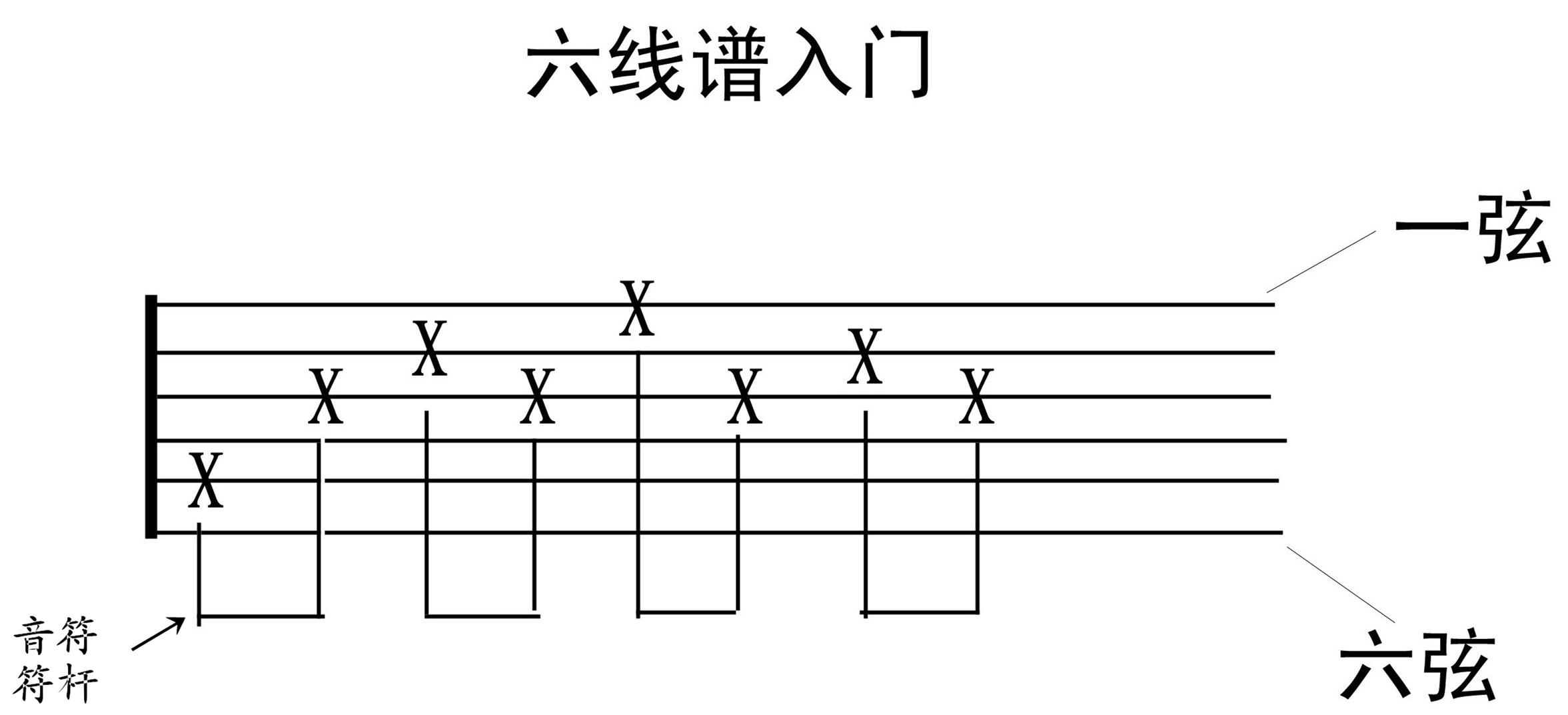 看谱学吉他弹唱教学视频,教看吉他歌谱