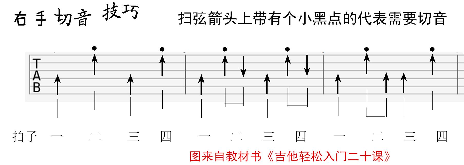 看谱学吉他弹唱教学视频,教看吉他歌谱