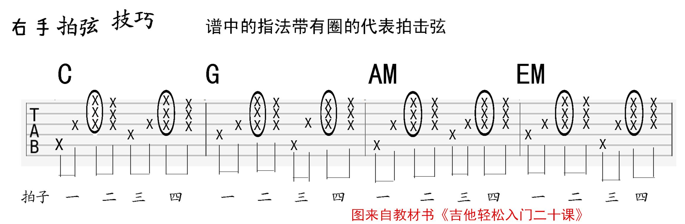 看谱学吉他弹唱教学视频,教看吉他歌谱