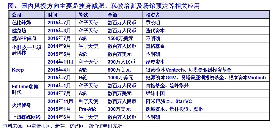 看看化妆品、医美、健身、美图、网红这五个方向就拉动了多少GDP！