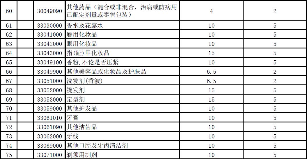 进口奶粉关税税率是多少,2023年关税调整