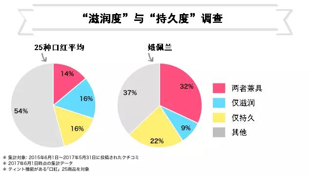 日本cosme大赏美白,日本cosme大赏防晒