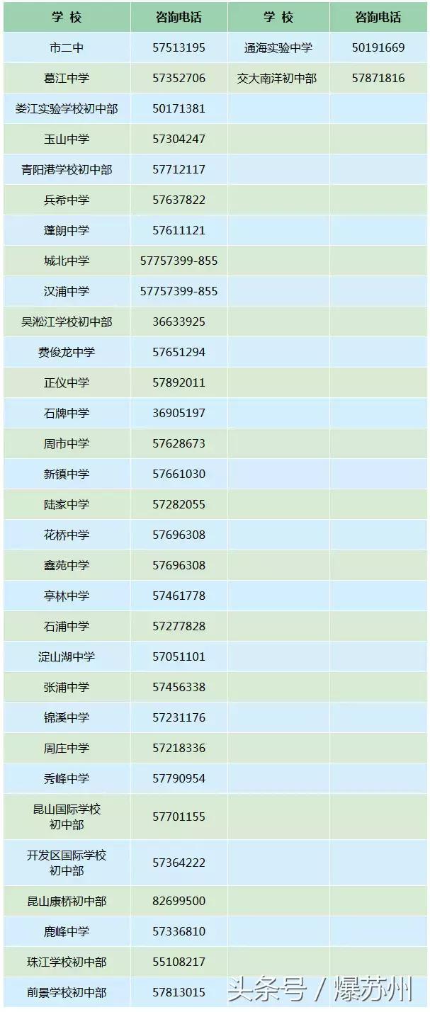 这份昆山百事通讯录，让你知道什么叫“一个电话解决所有问题”