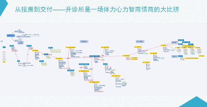 现在很火的新型诊所怎么做？看于莺、元璟资本、唯爱康医疗告知你