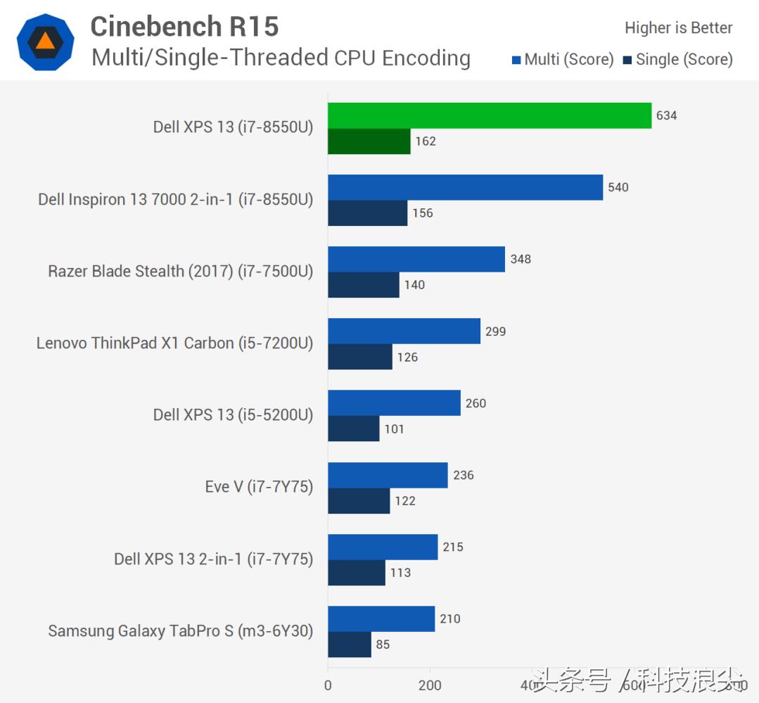 xps132021款续航差怎么解决,第八代戴尔xps13是几核几线程