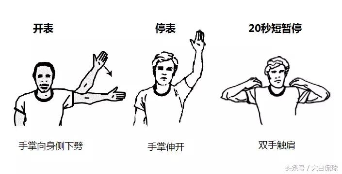 篮球裁判二运判罚手势,篮球裁判判罚规则及手势