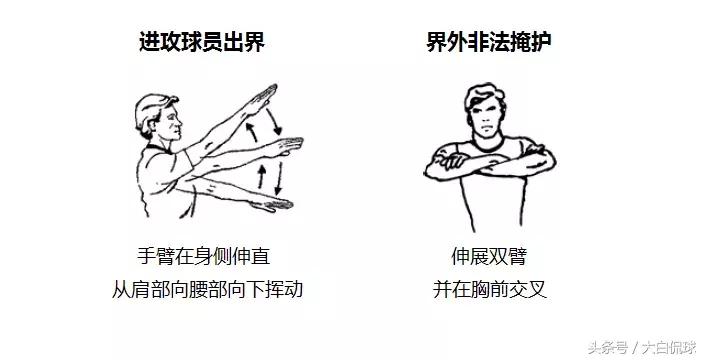 篮球裁判二运判罚手势,篮球裁判判罚规则及手势