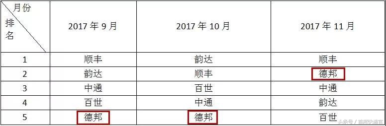 全峰快递官网最新消息,青旅物流和全峰快递合作