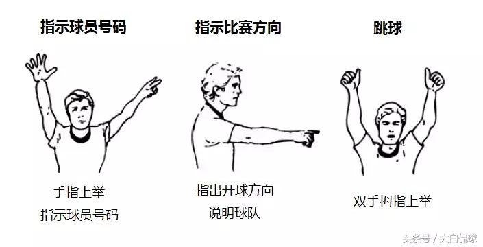 篮球裁判二运判罚手势,篮球裁判判罚规则及手势