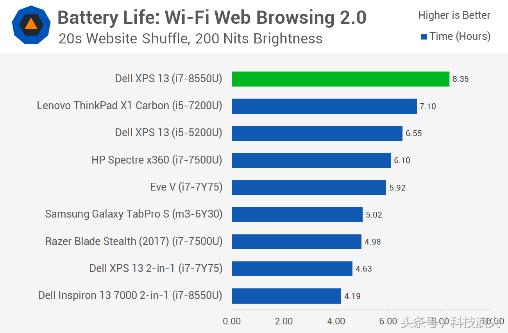 xps132021款续航差怎么解决,第八代戴尔xps13是几核几线程
