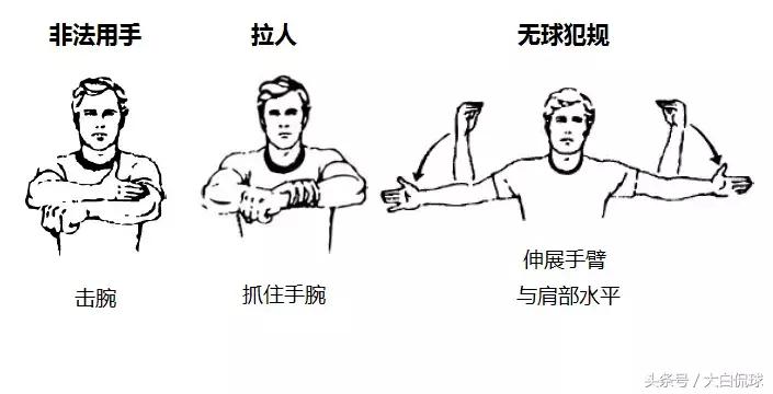 篮球裁判二运判罚手势,篮球裁判判罚规则及手势