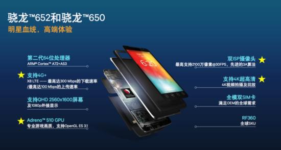 骁龙652在2024年的表现,2019骁龙652还能再战吗