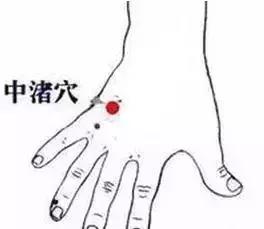 拍打降肝火最好的穴位,穴位降压操动手视频