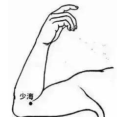 拍打降肝火最好的穴位,穴位降压操动手视频