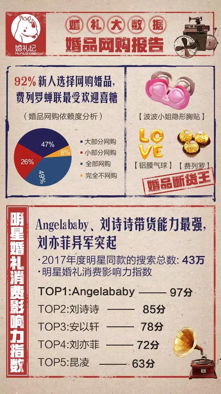 2017办一场婚礼要多少钱,2022年结婚婚庆大约花多少钱