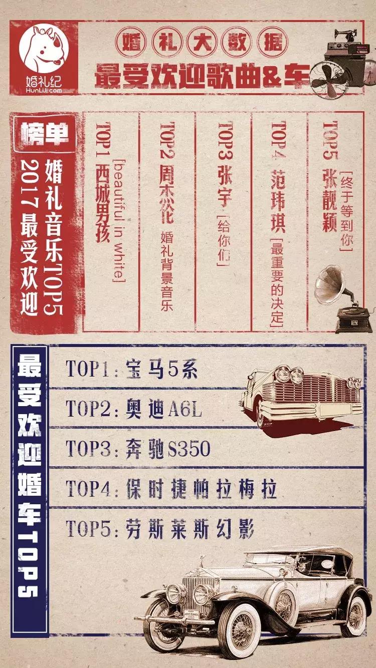 2017办一场婚礼要多少钱,2022年结婚婚庆大约花多少钱