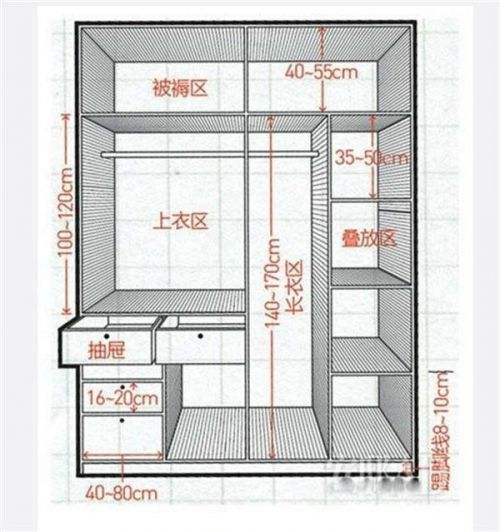 装修设计尺寸基础知识点,装修公司入门基础知识