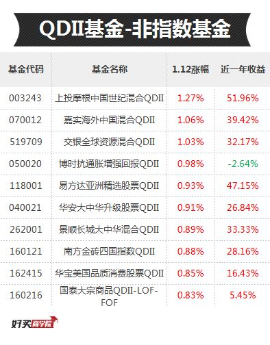 金融板块涨完哪些板块涨,金融板块大涨
