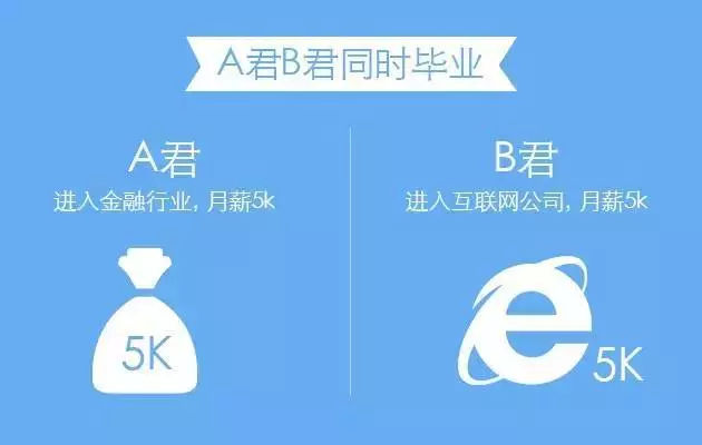 理财对自己有啥好处吗,学会理财对个人有什么好处