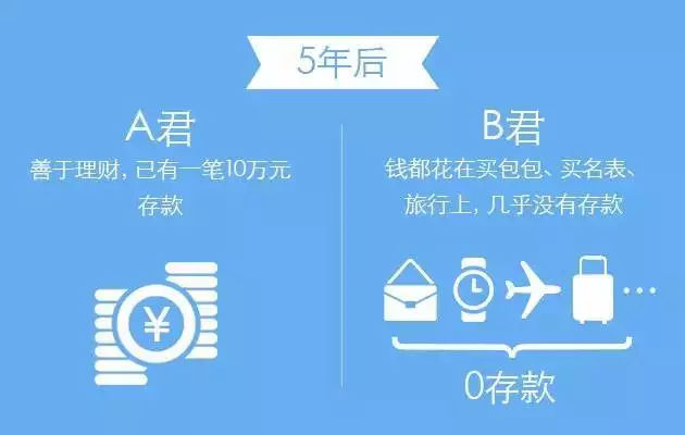 理财对自己有啥好处吗,学会理财对个人有什么好处