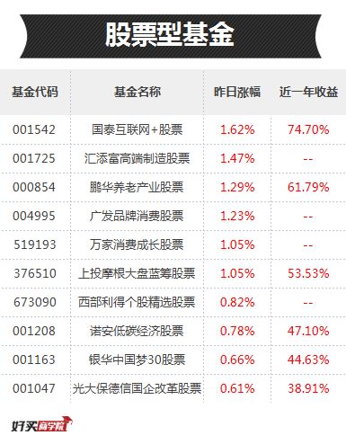 金融板块涨完哪些板块涨,金融板块大涨
