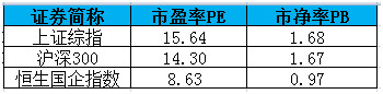 大盘股和小盘股从哪里看,小盘价值的股票分析