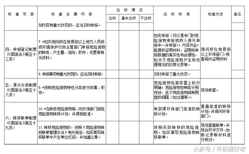 不是只罚，环保告知您怎么样通过环保和验收！9页纸通过环保
