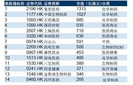 港股上市的医药股有哪些,港股有哪些好的医药公司