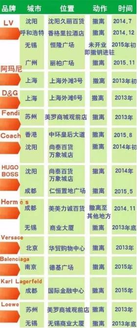 欧界：实体转向电商，奢侈品大牌们如何保住自己的“女王命”