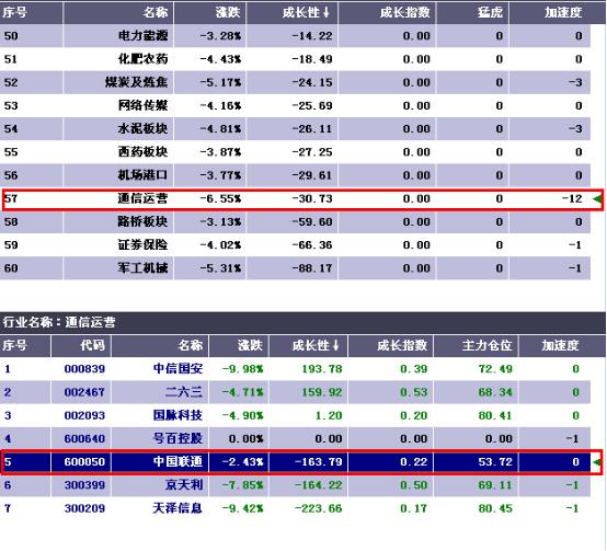 弱势行情下怎么发掘主流板块,弱势行情怎么动手短线