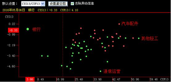 弱势行情下怎么发掘主流板块,弱势行情怎么动手短线